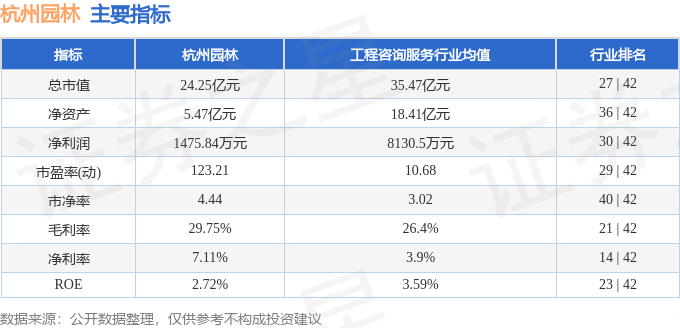 安博体育app下载股票行情快报：杭州园林（300649）11月16日主力资金净卖出25673万元(图2)