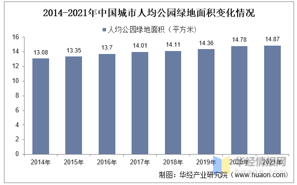安博体育官网安博体育官app下载网2023年中国园林绿化行业产业链分析及投资前景展望报告(图3)