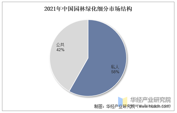 安博体育官网安博体育官app下载网2023年中国园林绿化行业产业链分析及投资前景展望报告(图6)