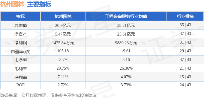 安博体育app下载股票行情快报：杭州园林（300649）1月17日主力资金净卖出36257万元(图2)