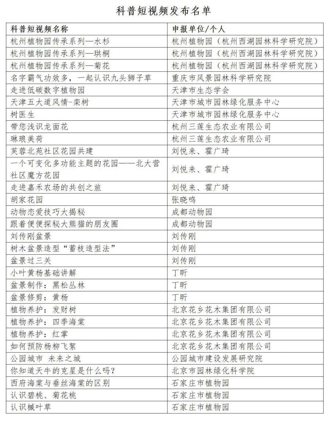 安博体育app下载科普 30个风景园林科普安博体育官网短视频作品在中国发布展示(图2)