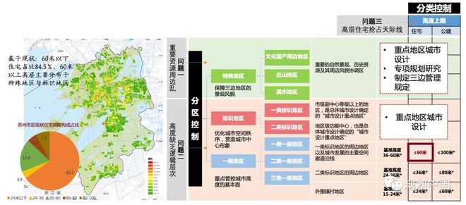 安博体育官网苏州城园林市设计大揭秘惊艳安博体育全城(图10)