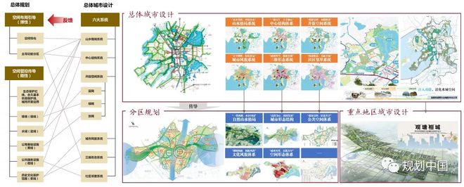 安博体育官网苏州城园林市设计大揭秘惊艳安博体育全城(图20)